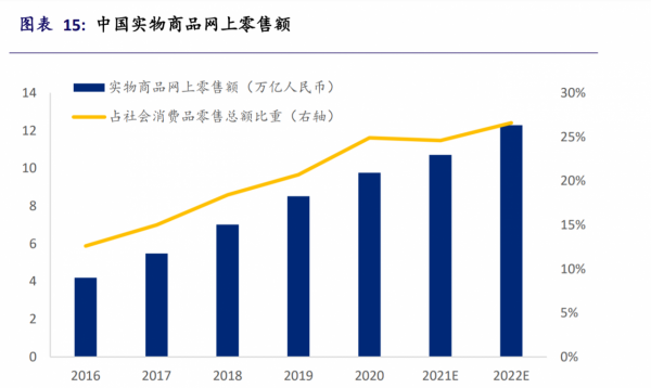 網際網路行業2022年展望：擁抱的不只是監管，還有元宇宙