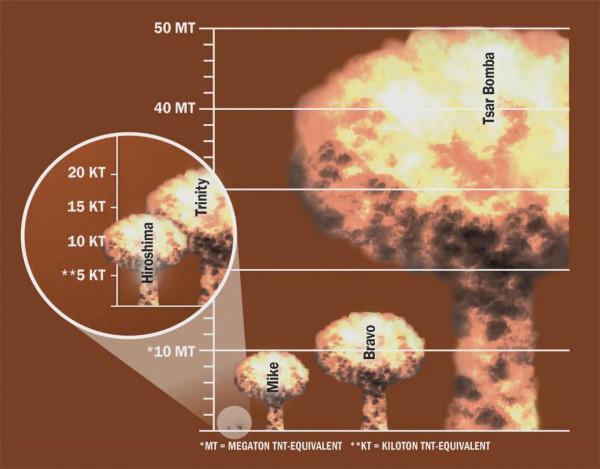 人類最驚險時刻：2029年4月13，毀神星的高度低到能撞上衛星