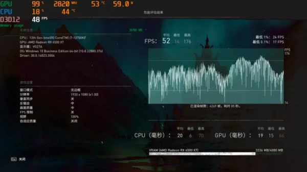 顯示卡測試 &vert; RX 6500XT，目前最低價1599元，它值嗎