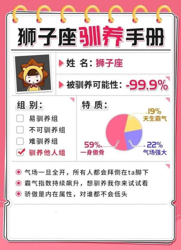 十二星座馴養手冊,你養對了嗎? 十二星座馴養手冊,你養對了嗎?