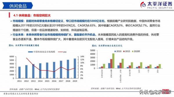 食品飲料行業研究:白酒穩中有進、積極佈局食品 食品飲料行業研究:白酒穩中有進、積極佈局食品