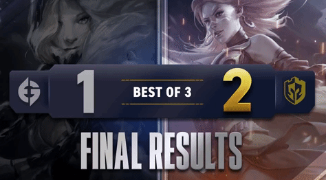 全球DPC聯賽綜述：OG遭讓一追二，EG北美翻車