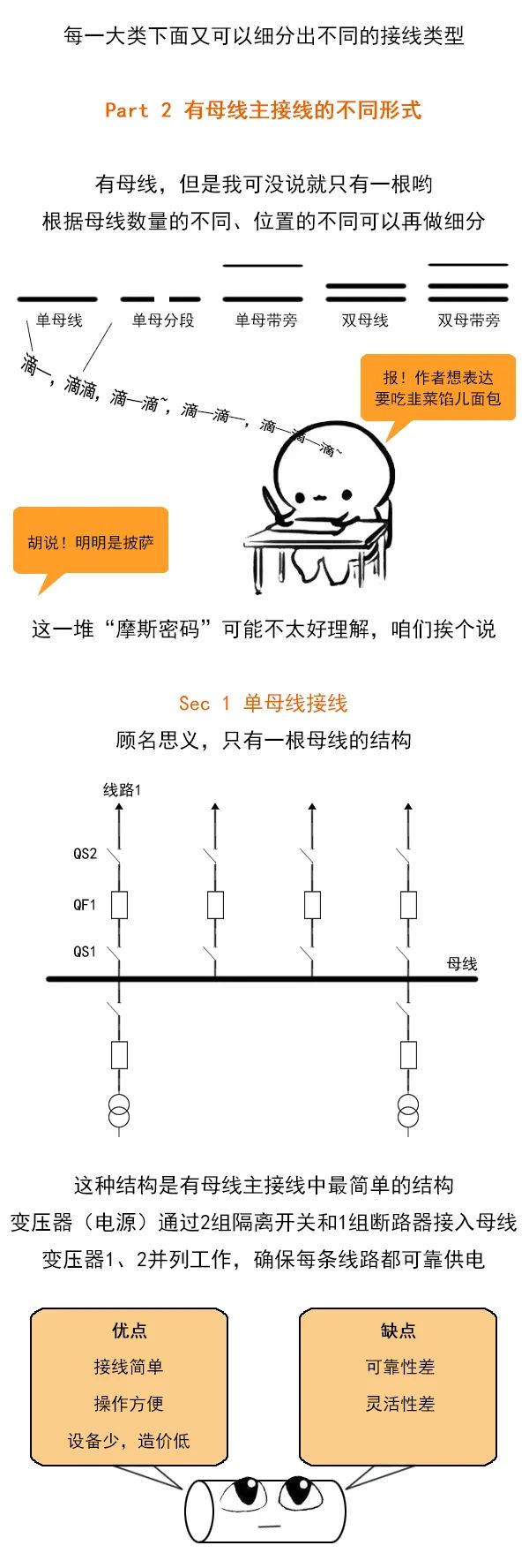 漫畫電氣主接線圖