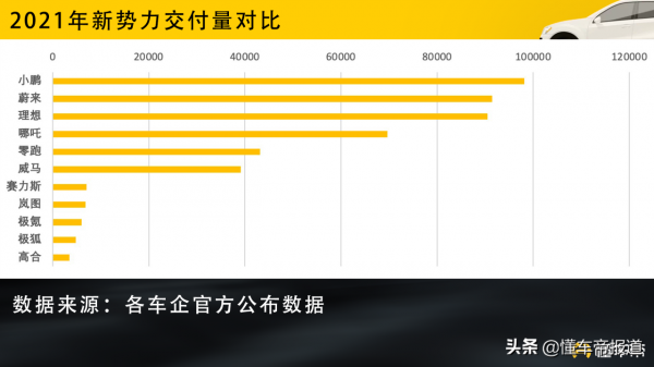 懂車週報| 2022新能源國補退坡30%、首款鴻蒙汽車狂攬訂單攪動車市