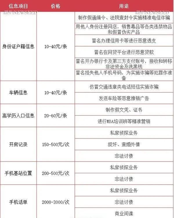 現代網際網路陰謀論？Deeper Network: 今日的下一代網際網路時代