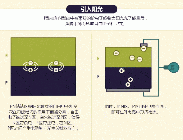 太陽能電池是否適用於手機？