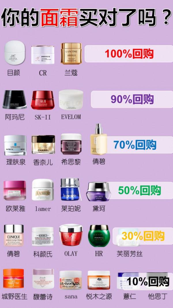 現在用的面霜真的適合你嗎