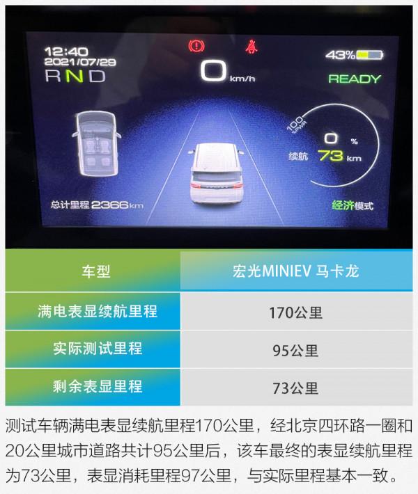 幾萬塊的電車到底能跑多遠?微型電動車續航測試 幾萬塊的電車到底能跑多遠?微型電動車續航測試