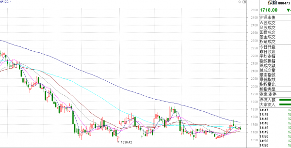 牛氣沖天的背後，大量抱團品種趨勢低迷，應該怎麼看？