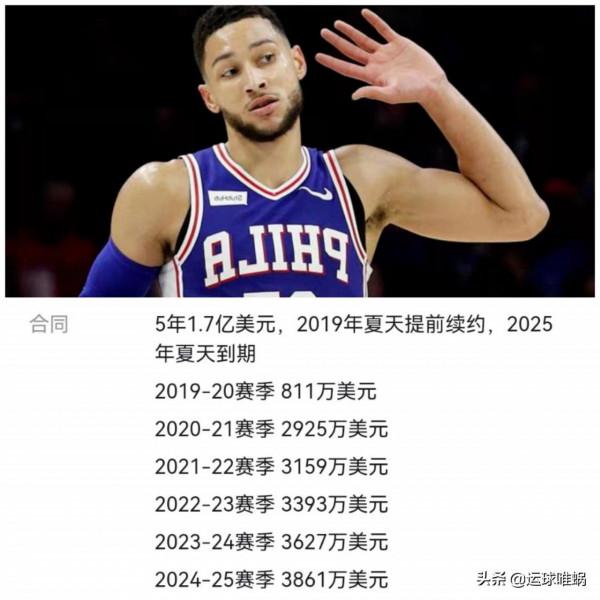 期待復出！盤點NBA本賽季那些尚未出場的頂薪超級球星