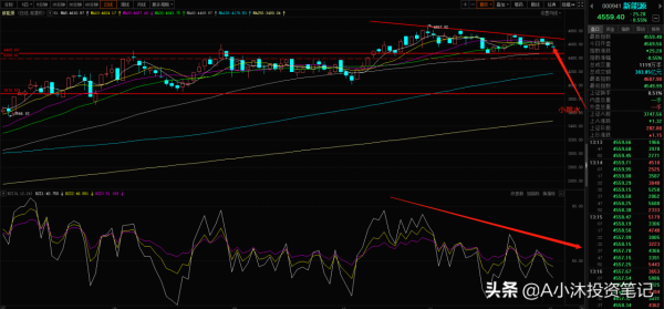 醫療軍工新能源繼續下跌,白酒券商逆勢上漲!哪些板塊值得關注 醫療軍工新能源繼續下跌,白酒券商逆勢上漲!哪些板塊值得關注