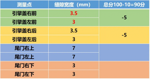 Lab測試：傳說中的五菱宏光MINIEV，百公里加速居然要看人品