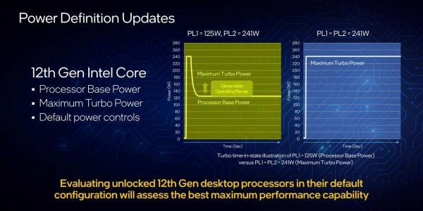 英特爾第12 代Alder Lake 桌面CPU或更耗電最高可達540W? 英特爾第12 代Alder Lake 桌面CPU或更耗電最高可達540W?