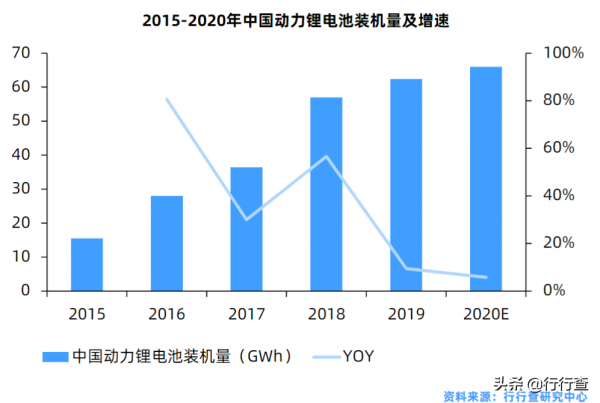 比亞迪電池提價不低於20%？最新回應來了