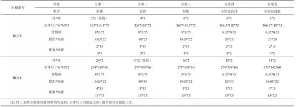 冰箱管翅式蒸發器應用研究 冰箱管翅式蒸發器應用研究