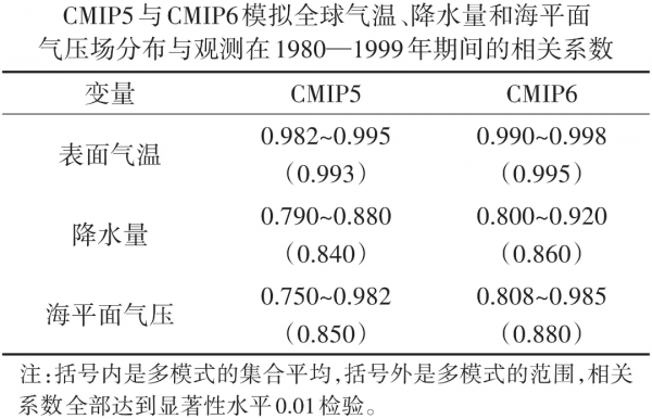 氣候專家:人類影響是全球變暖的主因需持續關注 氣候專家:人類影響是全球變暖的主因需持續關注