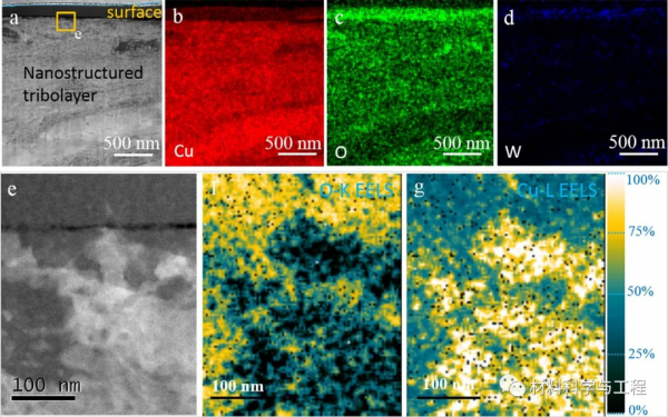 南京理工《Scripta Mater》：揭示高摩擦載荷下銅-WC摩擦氧化機制