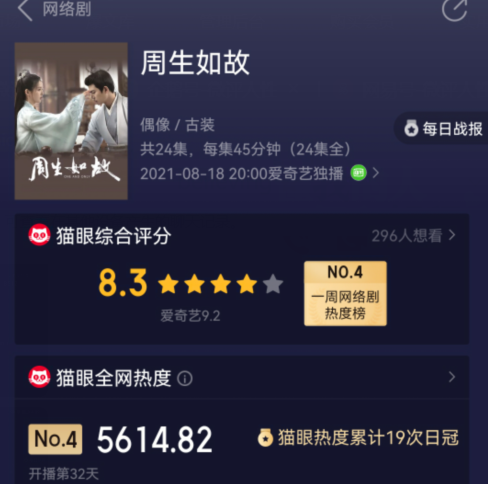 熱度和口碑居高不下，爛俗梗雲集的一生一世，真的不配更高分嗎？