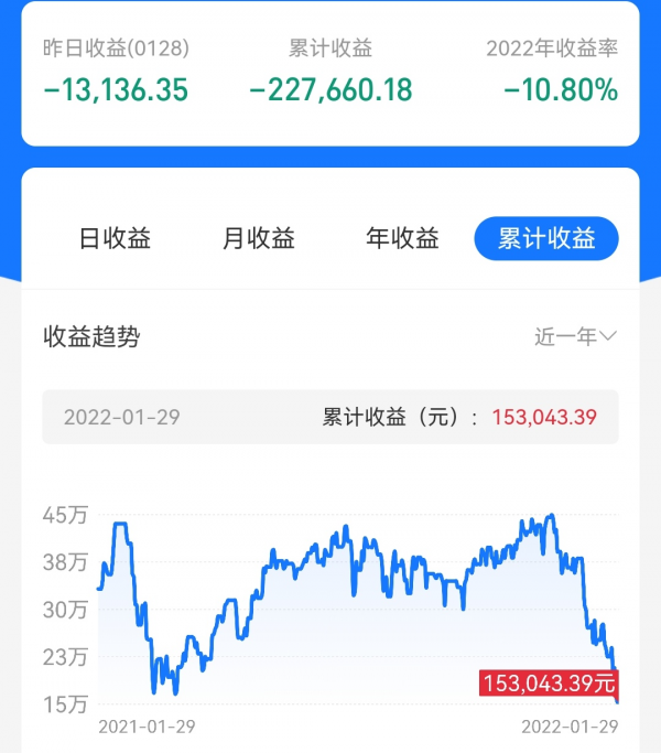 白酒明星經理喊話，白酒板塊年後能反彈嗎？