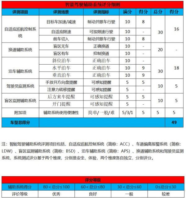 智駕開箱丨百萬級別裡的全尺寸SUV，科技與配置讓領航員獨領風華