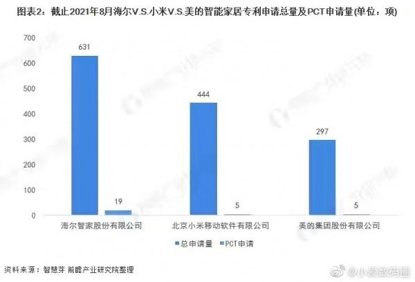 中國智慧家居行業市場份額公佈：小米、美的、海爾成為三巨頭