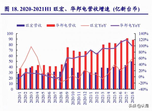 儲存與MCU雙龍頭企業兆易創新研究報告 儲存與MCU雙龍頭企業兆易創新研究報告