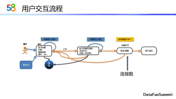 劉德華：標籤推薦與&OpenCurlyDoubleQuote;猜你想找&rdquo;演算法實踐