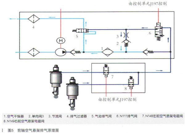 奧迪A6L轎車空氣懸架故障檢修