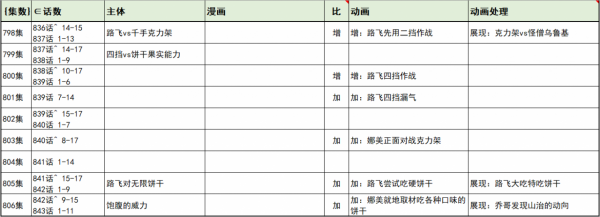 唸叨mama&ndash;mama，如何評價大媽篇（資料流硬核分析！）