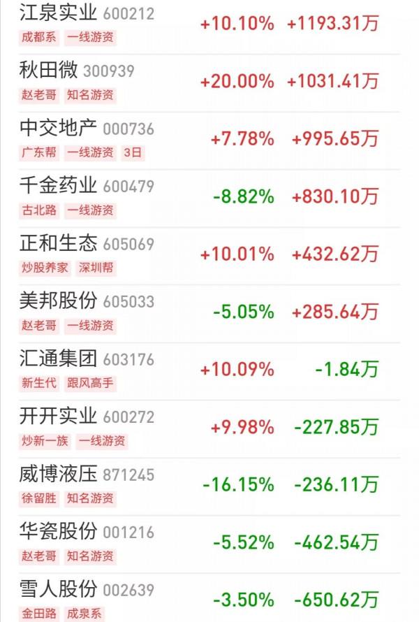 1.7覆盤：亂世出妖時代