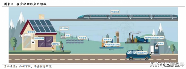 光儲與新能源汽車賦能,鉑科新材:全球合金軟磁粉芯龍頭呼之欲出 光儲與新能源汽車賦能,鉑科新材:全球合金軟磁粉芯龍頭呼之欲出