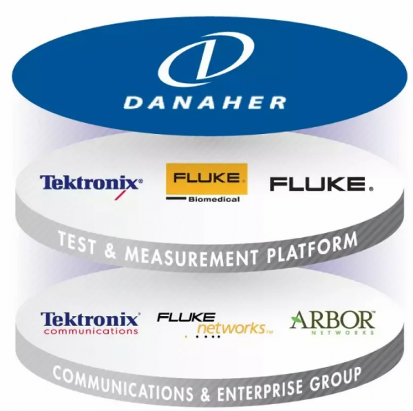 通訊歷史連載40-測試儀表商之羅德、是德、唯亞威、思博倫、泰克