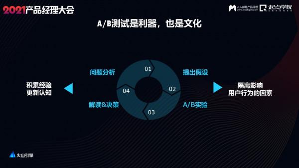 A/B測試增長實戰