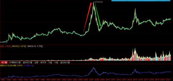 沒錢千萬別把心思花在理財上