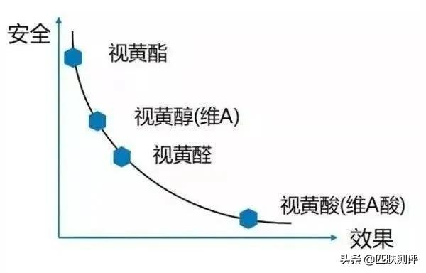 高質量抗老名單中，誰才是永遠的神？