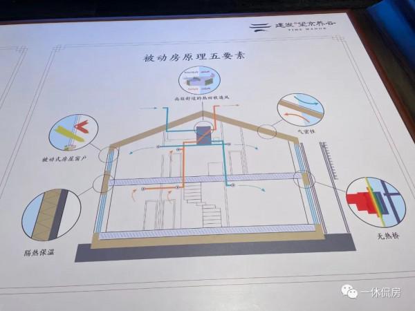 「望京養雲」實景看房:朝陽熱度很高的望京養雲咋挑? 「望京養雲」實景看房:朝陽熱度很高的望京養雲咋挑?