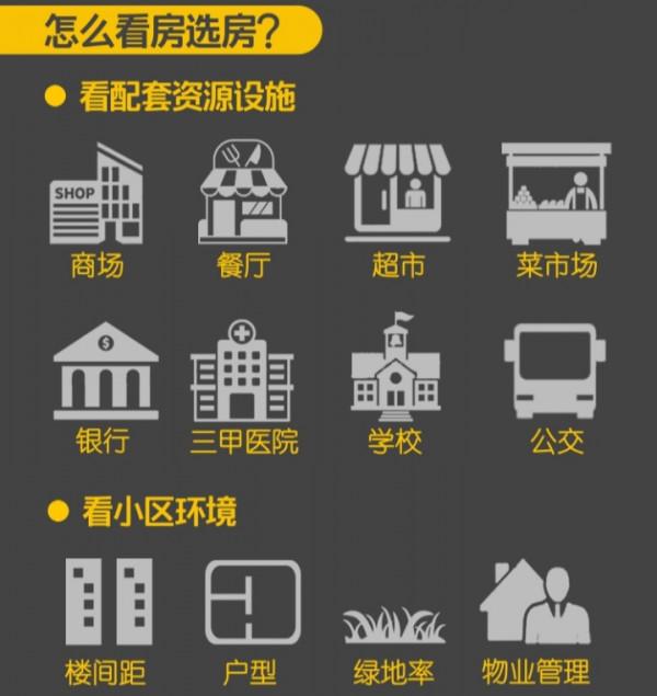 新手購房必備技能 新手購房必備技能