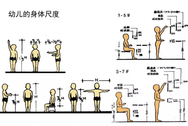 幼兒園設計的安全該如何把控 幼兒園設計的安全該如何把控