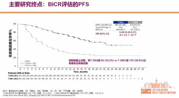 王中華教授、朱麗教授：2021年度乳腺癌領域治療進展回顧