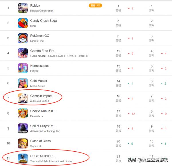 手遊每日榜單(2021年9月19日) 手遊每日榜單(2021年9月19日)