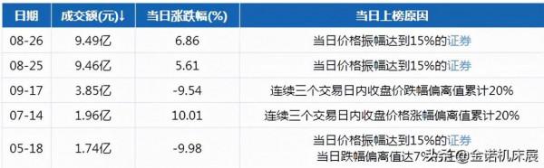索尼入局智慧汽車領域 新能源汽車帶來700億元機床需求