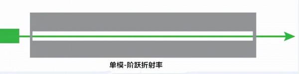 46張圖帶你瞭解網路傳輸、WIFI、乙太網協議和網路定址 46張圖帶你瞭解網路傳輸、WIFI、乙太網協議和網路定址