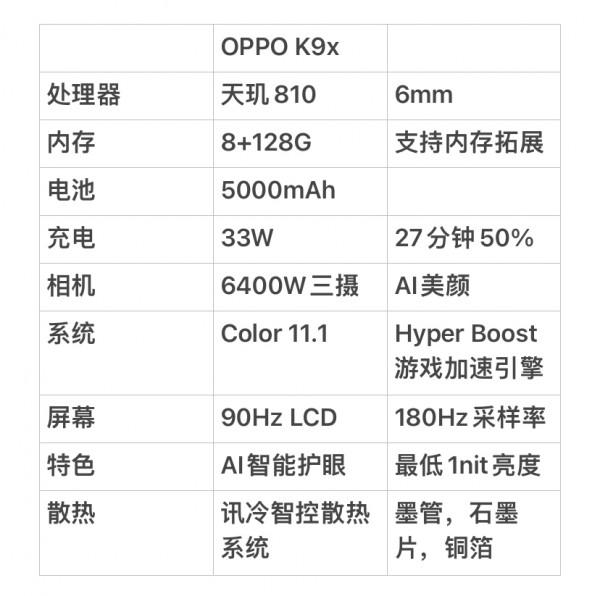 不買後悔？OPPO K9x：起步價超低，還支援記憶體擴充套件的神機