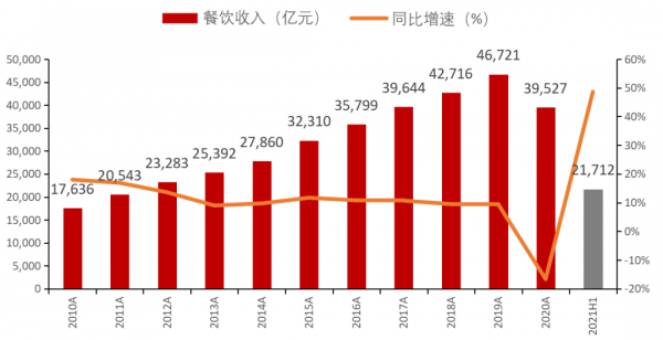 餐飲行業連鎖品牌篇：內資比肩外資尚需時日，第三方央廚率先崛起