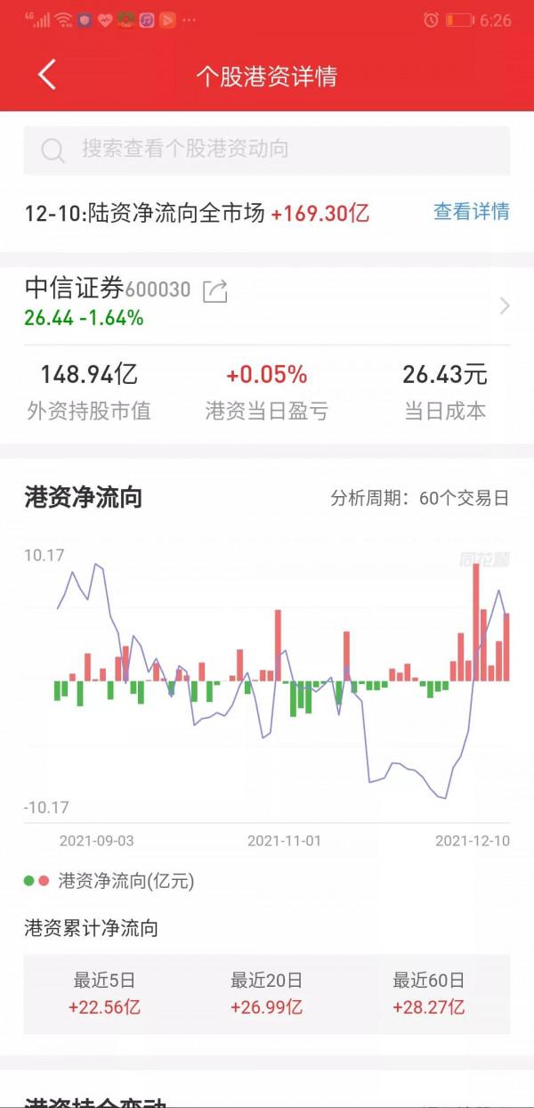 全面註冊制訊息又起，券商對下週高開高走還是低走爭議了起來