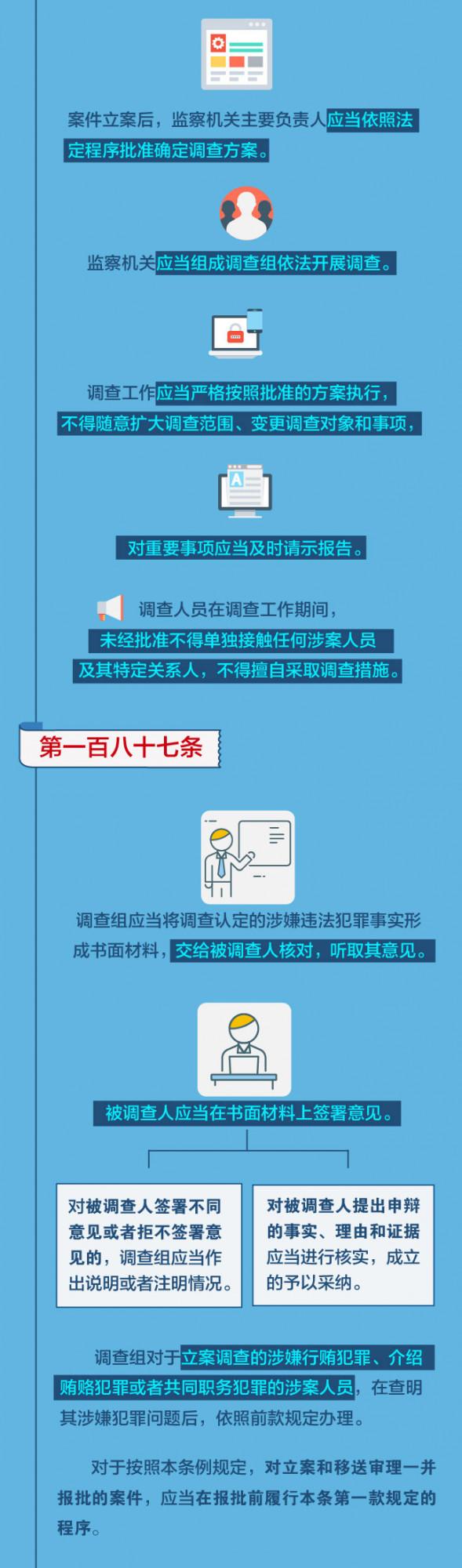 圖解監察法實施條例丨監察機關調查怎麼查