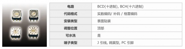 “好用到停不下來”的DIP開關,來了解一下? “好用到停不下來”的DIP開關,來了解一下?