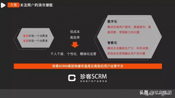 分享 | 姜敏：私域運營，成為零售企業增長核心