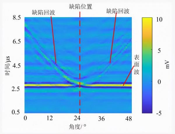 X80管道內表面裂紋的鐳射超聲檢測方法與試驗 X80管道內表面裂紋的鐳射超聲檢測方法與試驗