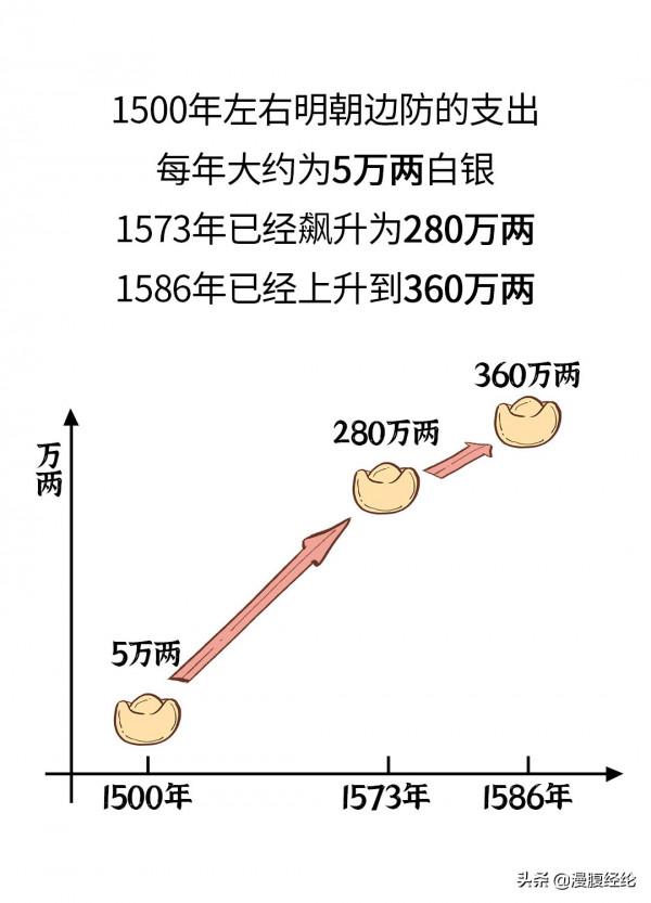 明朝立國軍制竟是亡國原因,朱元璋的衛所制到底問題在哪兒? 明朝立國軍制竟是亡國原因,朱元璋的衛所制到底問題在哪兒?